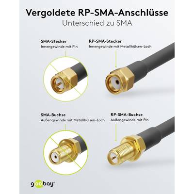 Goobay 51677 WLAN Antennenkabel RP SMA Anschlüsse Koaxialkabel Antennenkabelverlängerung WLAN Geräte Koaxial Schwarz 3m-3