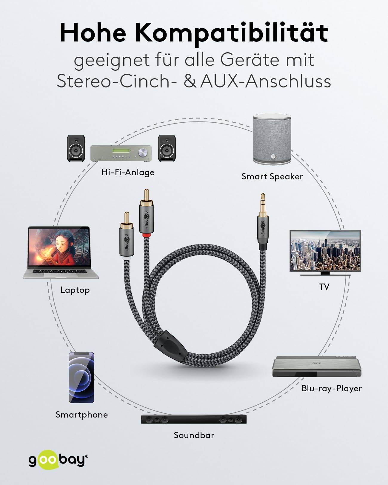 Goobay Plus 65289 AUX auf Cinch Adapterkabel / 3,5 mm Klinkenstecker / Y Cinchkabel Textilkabel Shark Skin / Grau / 3m-5