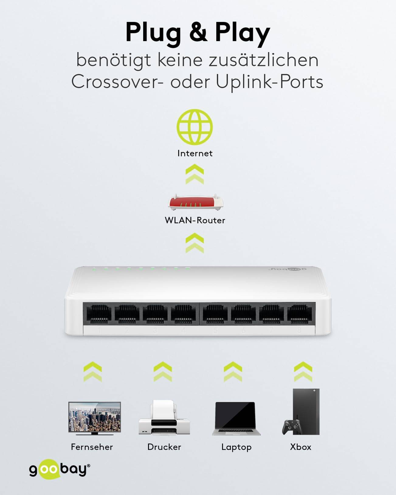 Goobay 64564 Gigabit Ethernet Netzwerk Switch 8 Port LAN Switch 1000 Mbit/s Splitter lüfterloses Design Verteiler Weiß-3