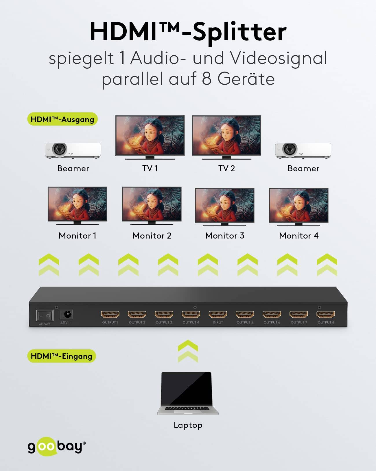 Goobay 58484 HDMI Splitter 1 in 8 out HDMI Kabel 4K @ 60Hz Hub HDMI Weiche 18 Gbit/s Verteiler 8 Monitore gleichzeitig-1