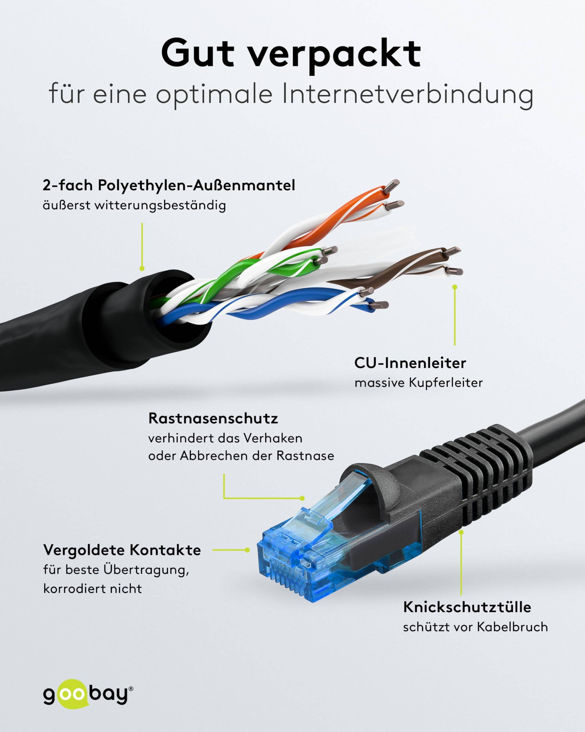 Goobay 55439 CAT 6 Netzwerkkabel Outdoor RJ45 Stecker Kupferleiter PE Mantel Ethernet LAN Kabel U/UTP Schwarz 75m-2