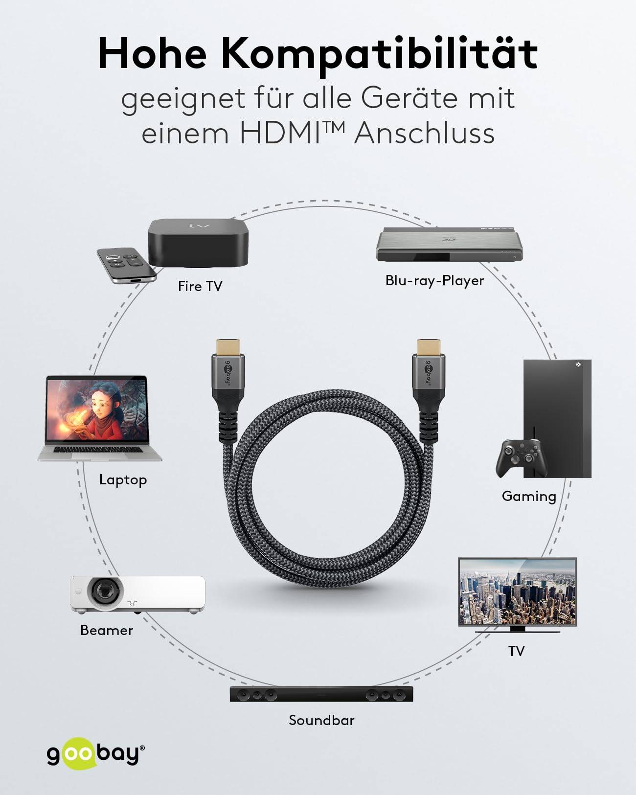 Goobay Plus 64993 Highspeed HDMI Kabel Ethernet UHD 4K @ 60Hz Monitorkabel 18 Gbits Textilkabel Shark Skin / Grau / 1m-6