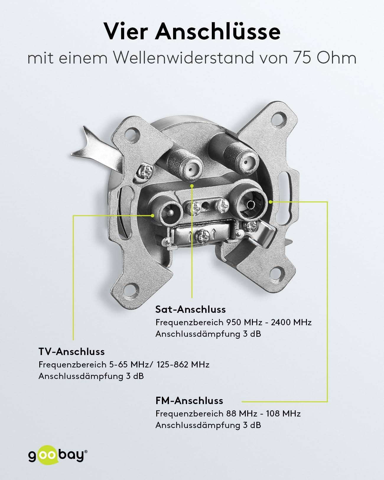 Goobay 67049 SAT Antennensteckdose 4 Loch Antennenkabel Durchgangsdose Steckdose / Stich- Enddose / Multimediadose-3