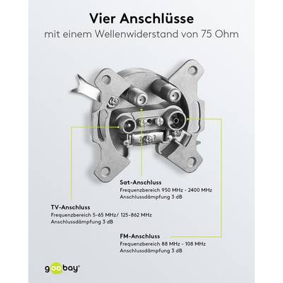 Goobay 67049 SAT Antennensteckdose 4 Loch Antennenkabel Durchgangsdose Steckdose / Stich- Enddose / Multimediadose-3
