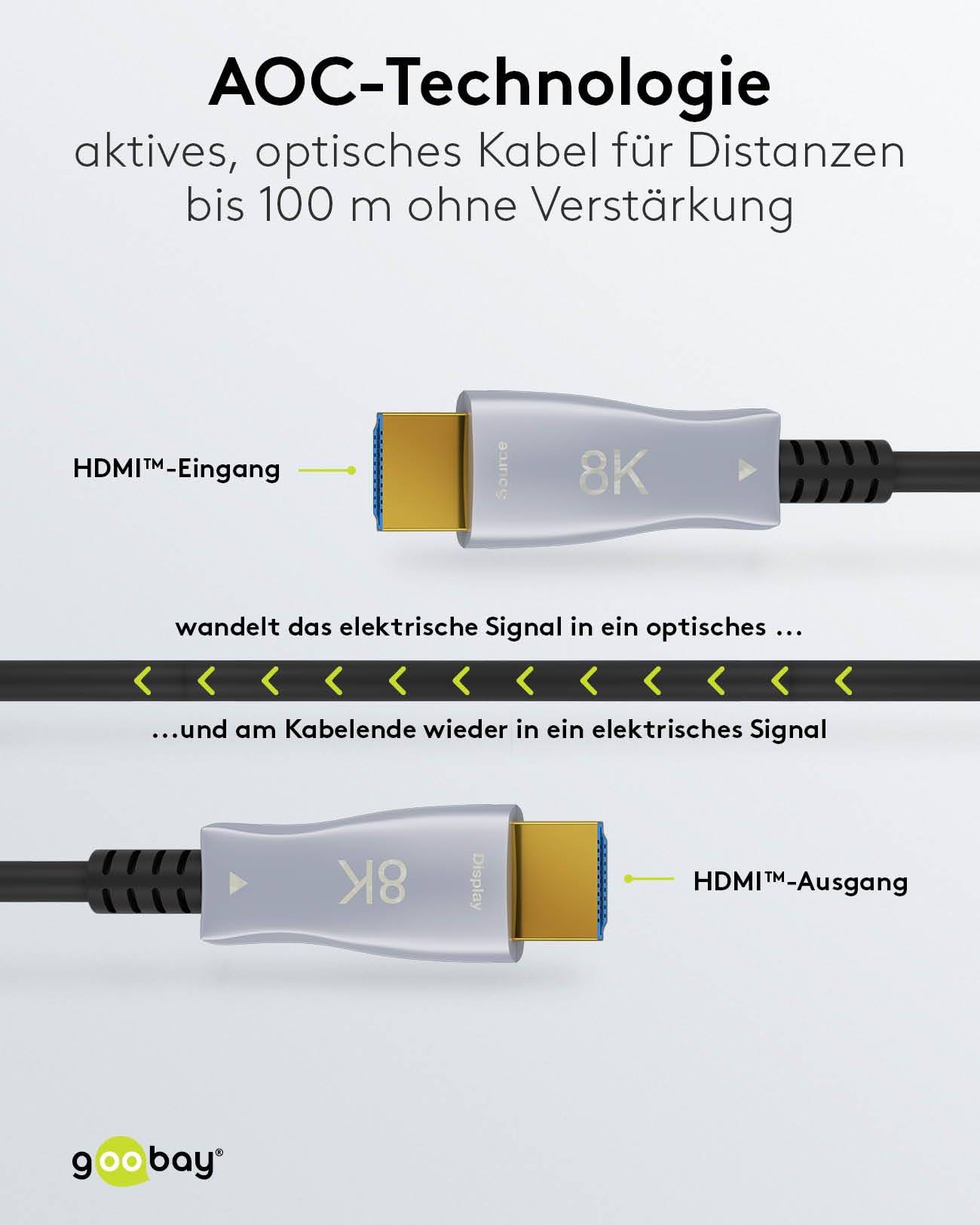 Goobay 65561 Optisches Hybrid HDMI Kabel AOC Ethernet / 8K @ 60 Hz Ultra High Speed / 48 Gbits Glasfaserkabel eARC / 40m-2