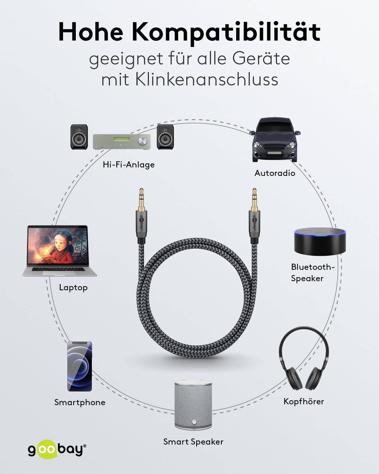 Goobay Plus 65275 AUX Kabel 3,5 mm Klinkenstecker / Klinke Audiokabel Klinkenkabel / Textilkabel Shark Skin / Grau / 3m-5