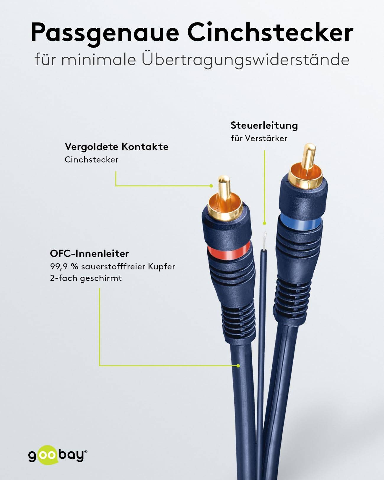 Goobay 50175 Car Cinchkabel / 2x Cinch-Stecker auf 2x Cinchstecker Stereo / RCA Kabel Subwoofer Kabel Cinch 5m / Blau-2