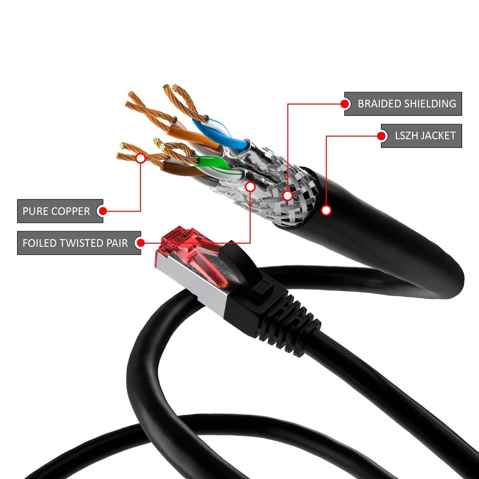 Goobay 68698 CAT 6 Netzwerkkabel RJ45 Stecker Kupferleiter halogenfrei Ethernet LAN Kabel S/FTP Schirmung Schwarz 3.00 m-1