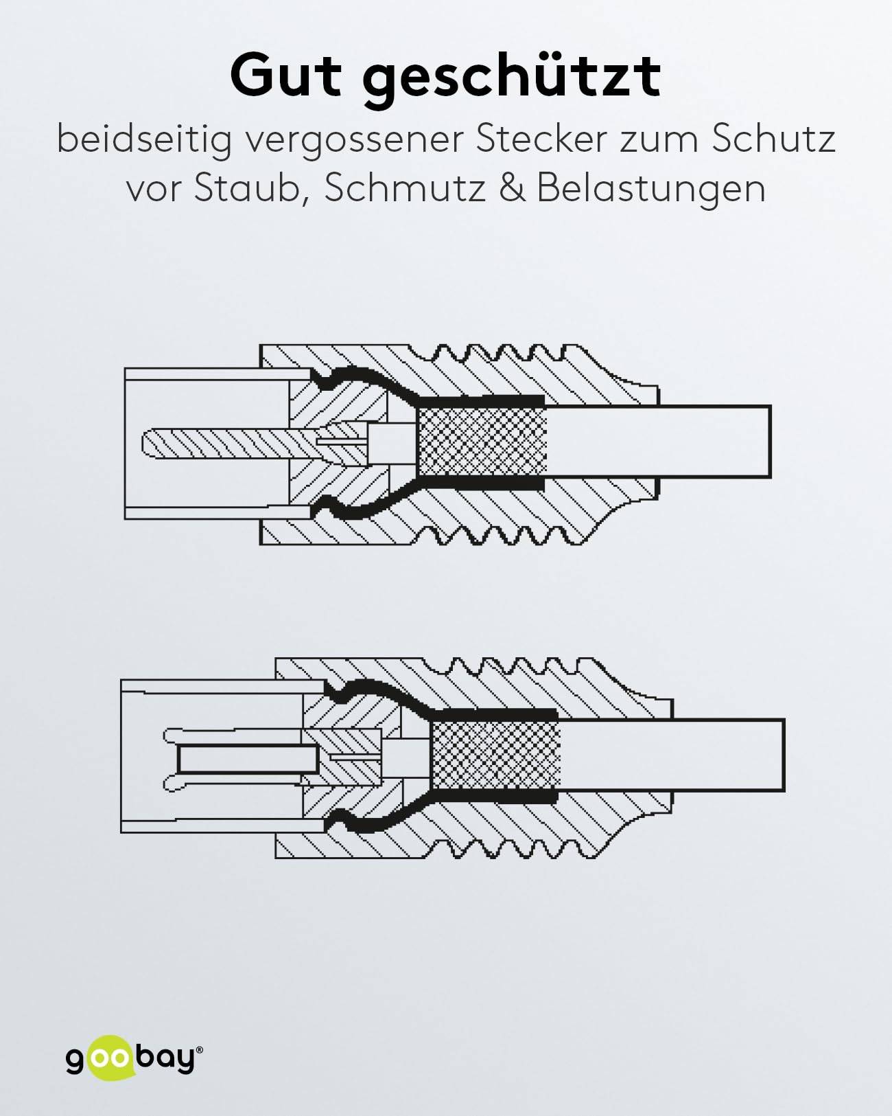 Goobay 50722 Antennenkabel Koax Stecker auf Koax Buchse / SAT Kabel 80 dB Koaxialkabel Satellitenkabel / Weiß / 10m-2