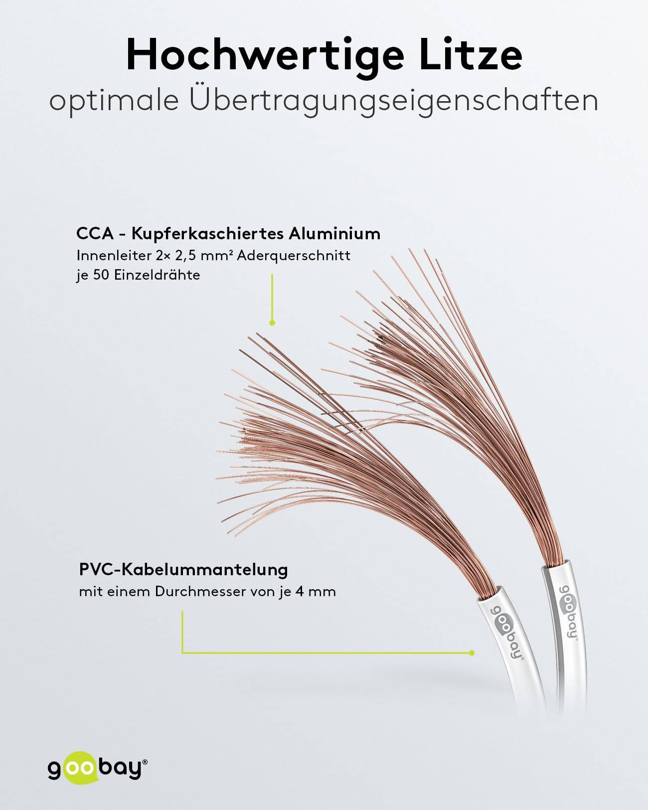 Goobay 67750 Lautsprecherkabel 2x 2,5mm² CCA Litze / Audiokabel Boxenkabel Litzenkabel / Subwoofer Kabel / Weiß / 10m-3