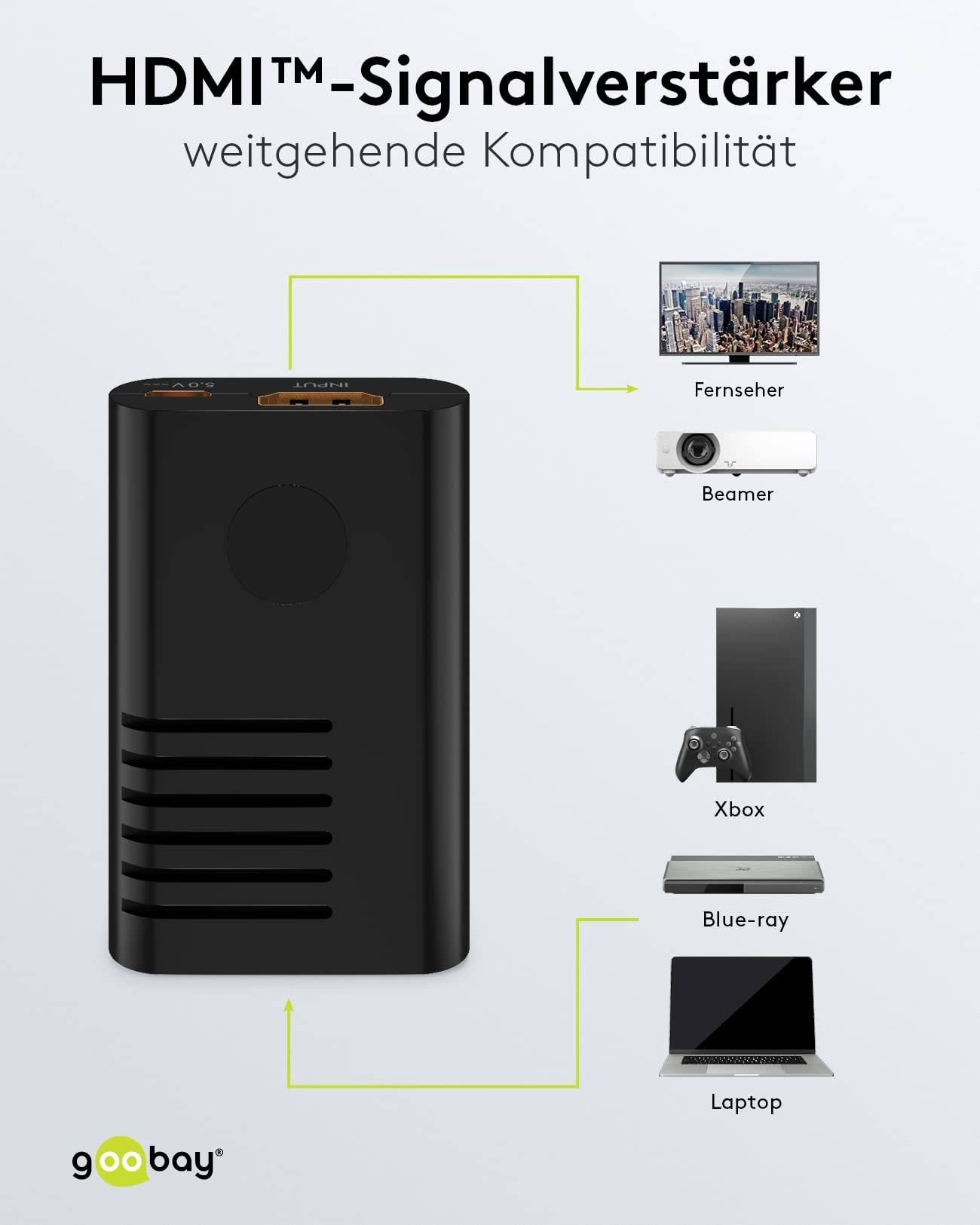 Goobay 58492 HDMI Verstärker zur Verlängerung 20m HDMI Kabel 4K @ 60Hz Verstärker HDMI Kupplung Extender Signal Repeater-6