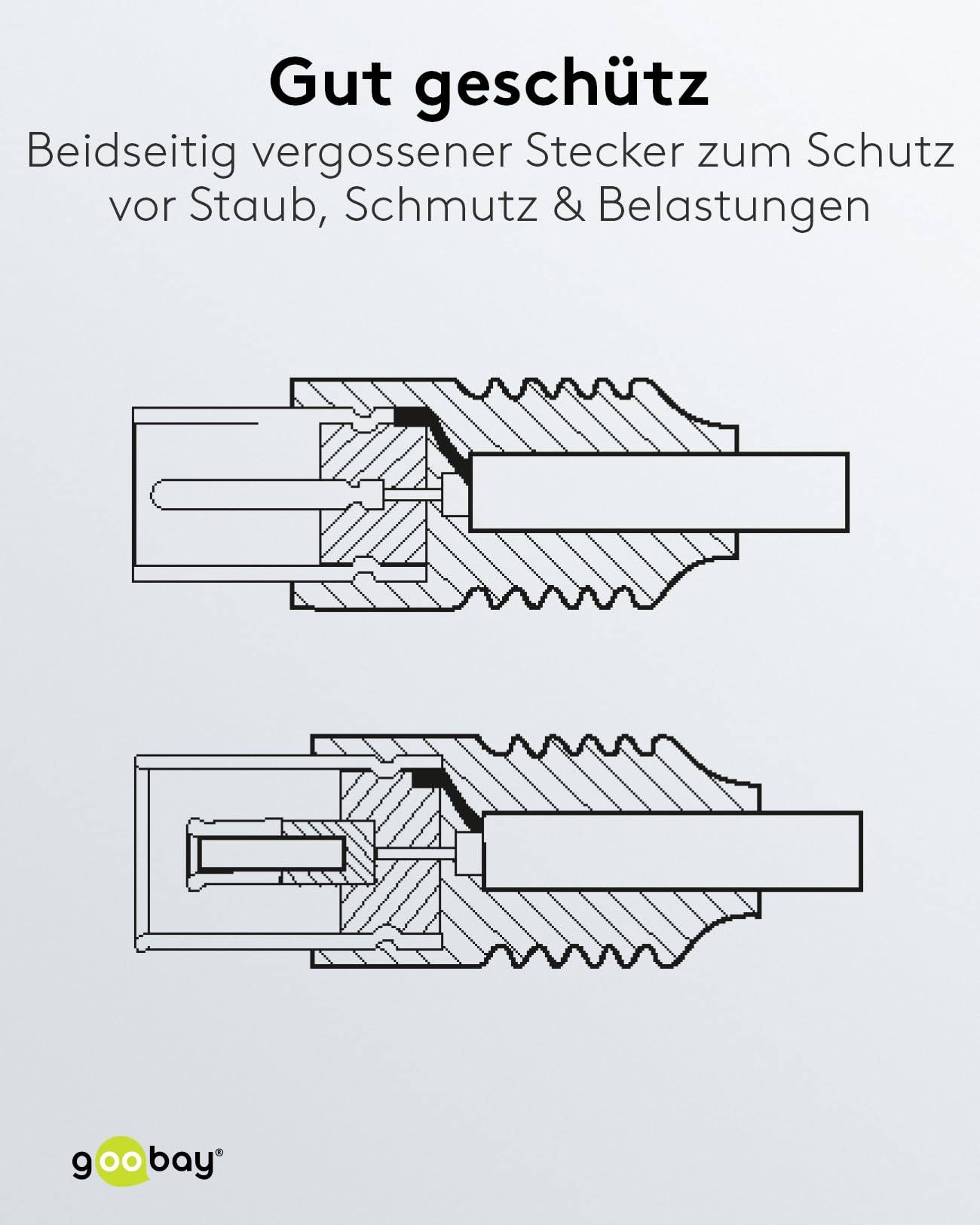 Goobay 11513 Antennenkabel Koax Stecker auf Koax Buchse / SAT Kabel Koaxialkabel Satellitenkabel 70 dB / Weiß / 7,5m-2