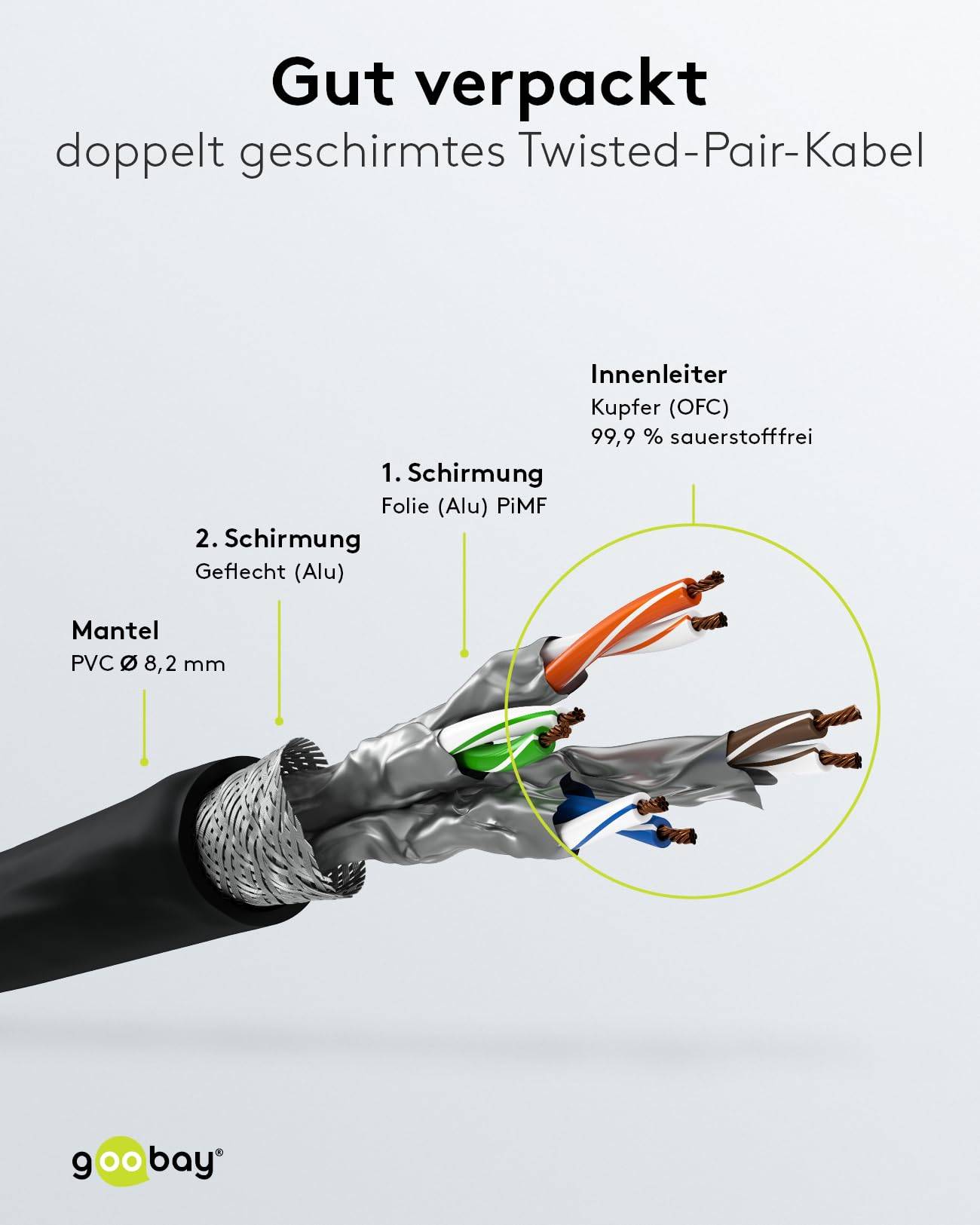 Goobay 66723 CAT 8.1 Patchkabel RJ45 Stecker für 8K Gaming OFC-Leiter 2.000 MHz Netzwerkkabel S/FTP LAN, Schwarz 3.00 m-4