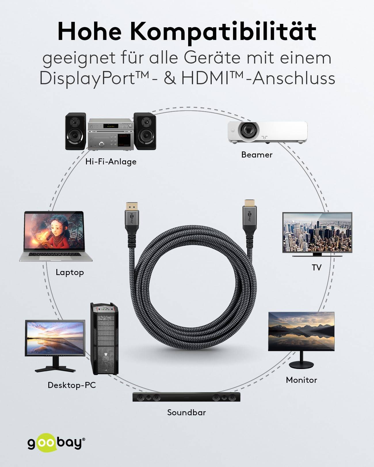 Goobay Plus 65269 DisplayPort auf HDMI Kabel Gaming Monitorkabel UHD 4K @ 60Hz Textilkabel Shark Skin 18 Gbit/s Grau 2m-6