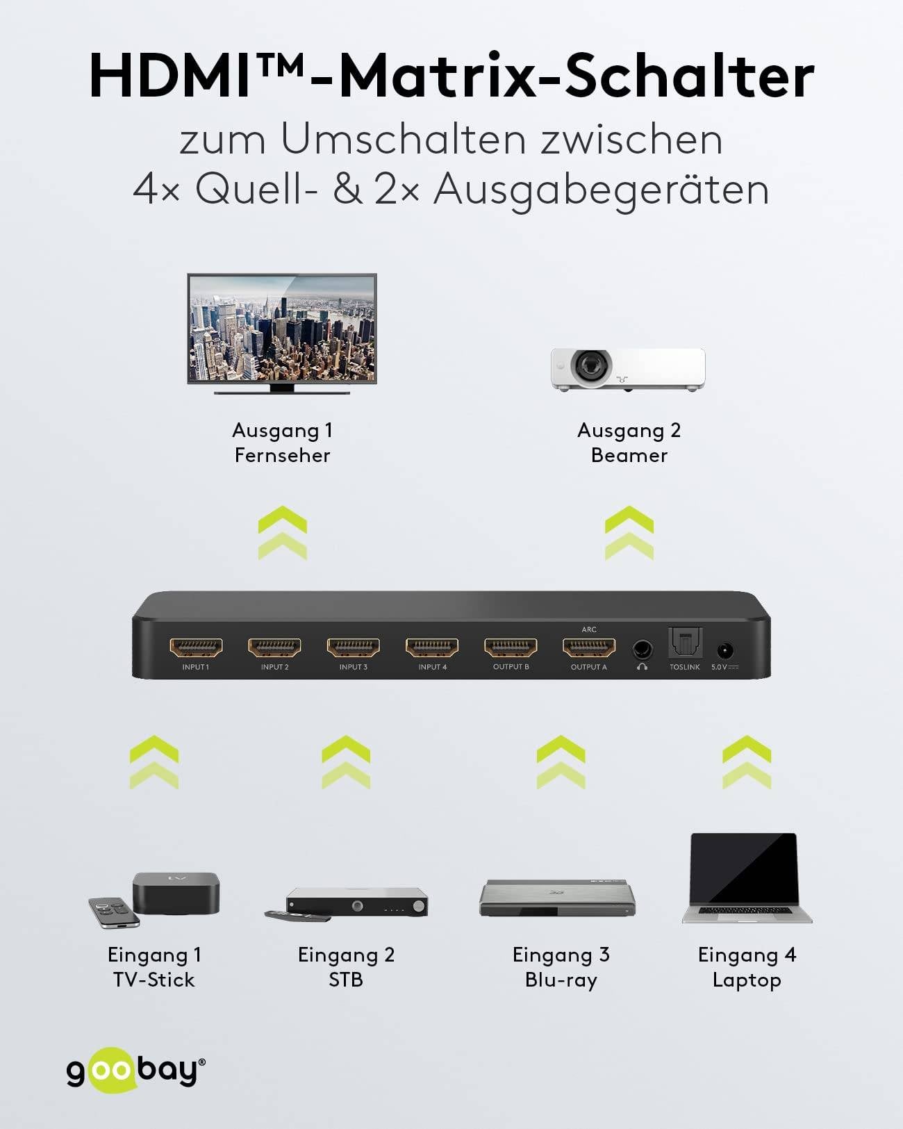 Goobay 58479 Matrix HDMI Umschalter 4 in 2 out Fernbedienung Switch 4K @ 60Hz 18 Gbit/s Toslink & 3,5 Klinke Umschaltbox-1