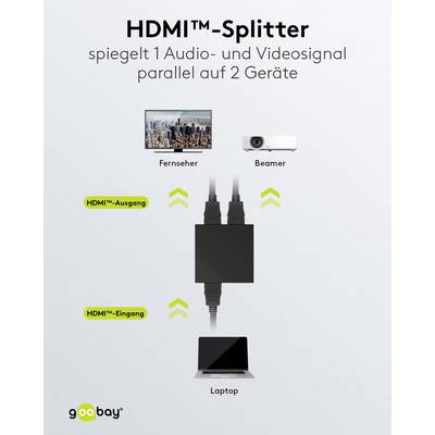 Goobay 58480 HDMI Splitter 1 in 2 out für HDMI Kabel 4K @ 30Hz Hub HDMI Weiche Verteiler für 2 Monitore gleichzeitig-1