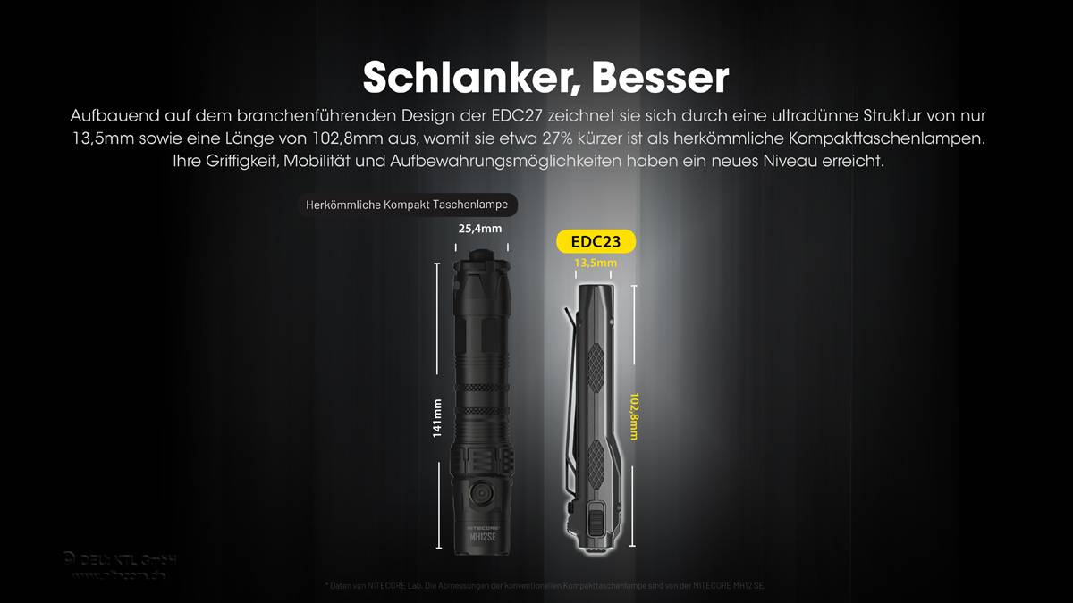 Nitecore Taschenlampe EDC23 SABER - 2500 Lumen-3