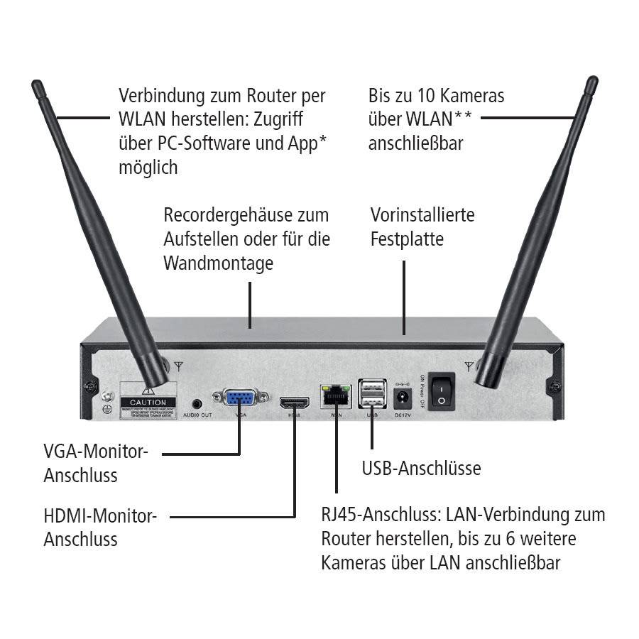 Indexa WLAN-Videorecorder-Set WR100 SET B2 4TB-0