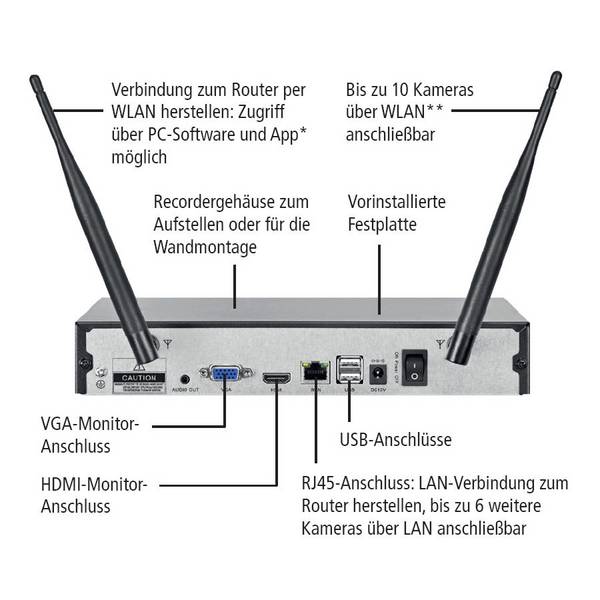 Indexa WLAN-Videorecorder-Set WR100 SET B2 4TB
