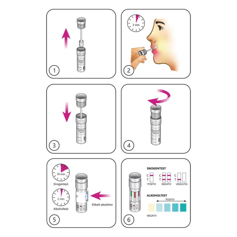 Drogentest 11+1 Multipanel, Einweg-Speicheltest, einfache Anwendung, 5/VE-1