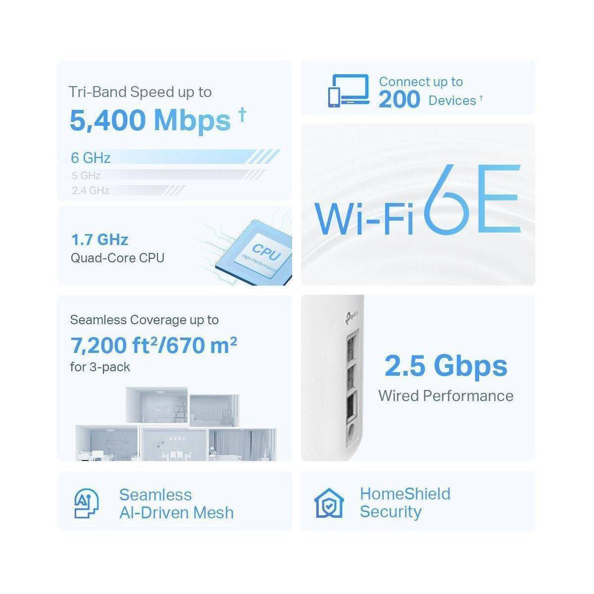 Mesh WLAN Wi-Fi 6E System Tri-Band...-3