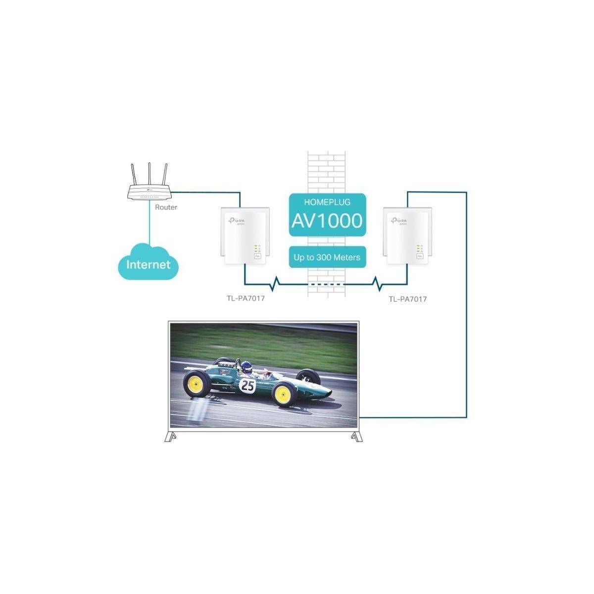 Powerline-Starter-Kit 1000Mbit/s Gigabit...-4