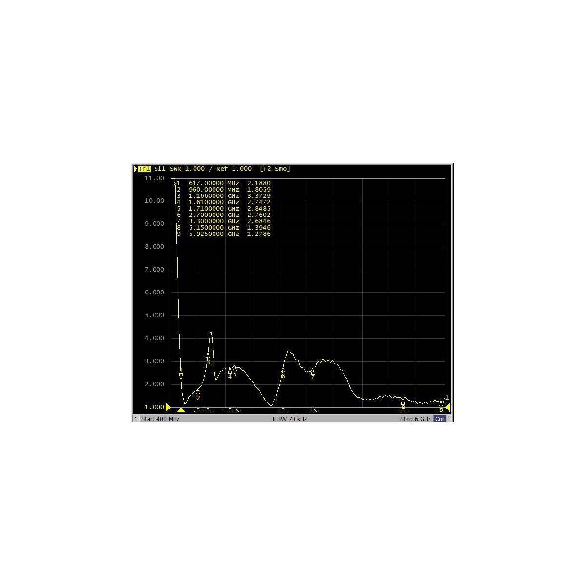 5G LTE GNSS WiFi 6 Antenne SMA 1,1–4,0 dBi-2