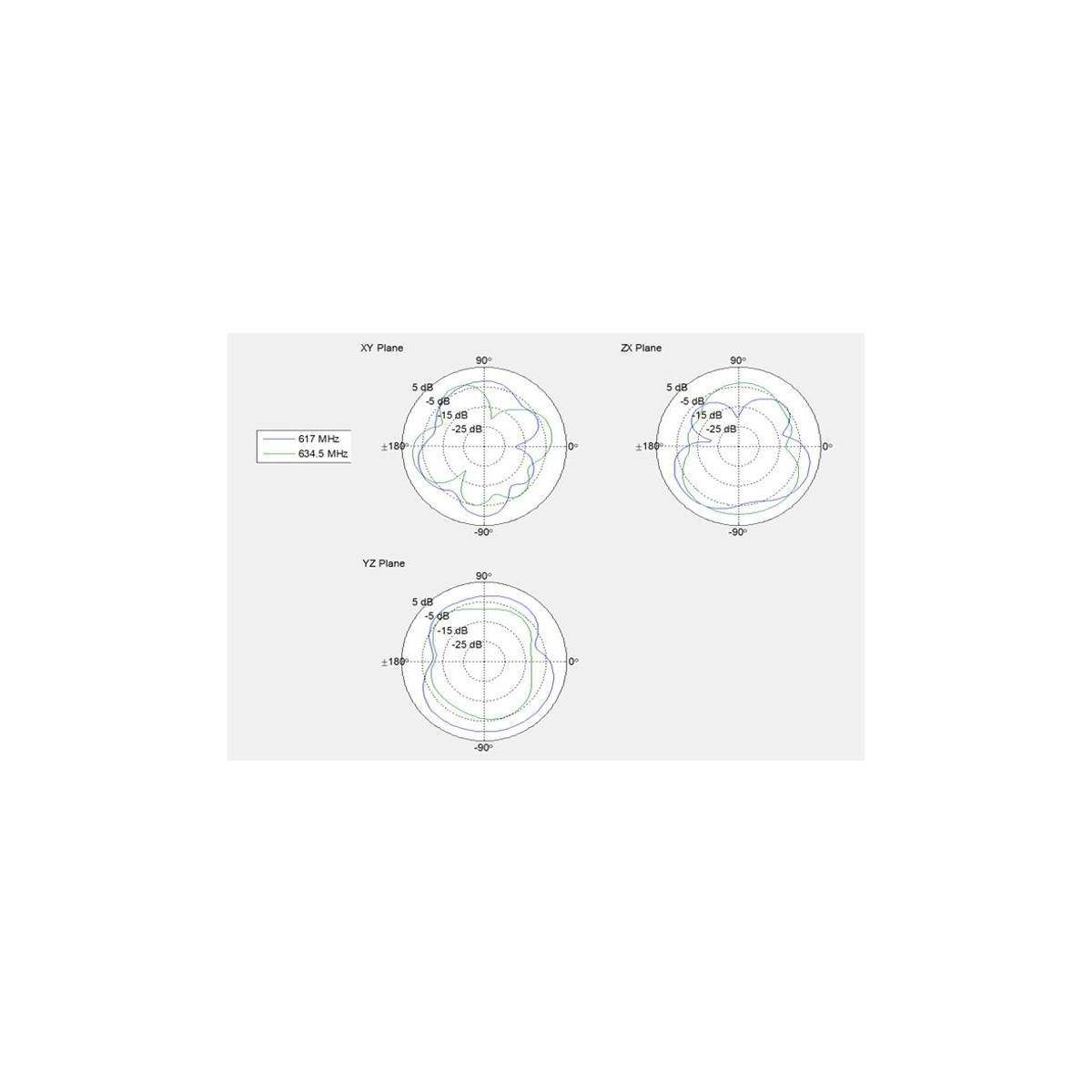 5G LTE GNSS WiFi 6 Antenne SMA 1,1–4,0 dBi-3