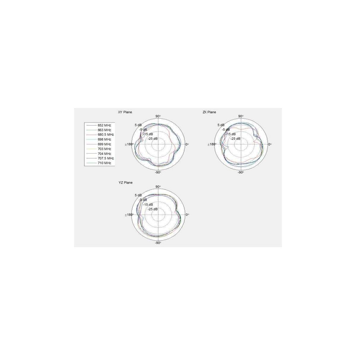 5G LTE GNSS WiFi 6 Antenne SMA 1,1–4,0 dBi-4