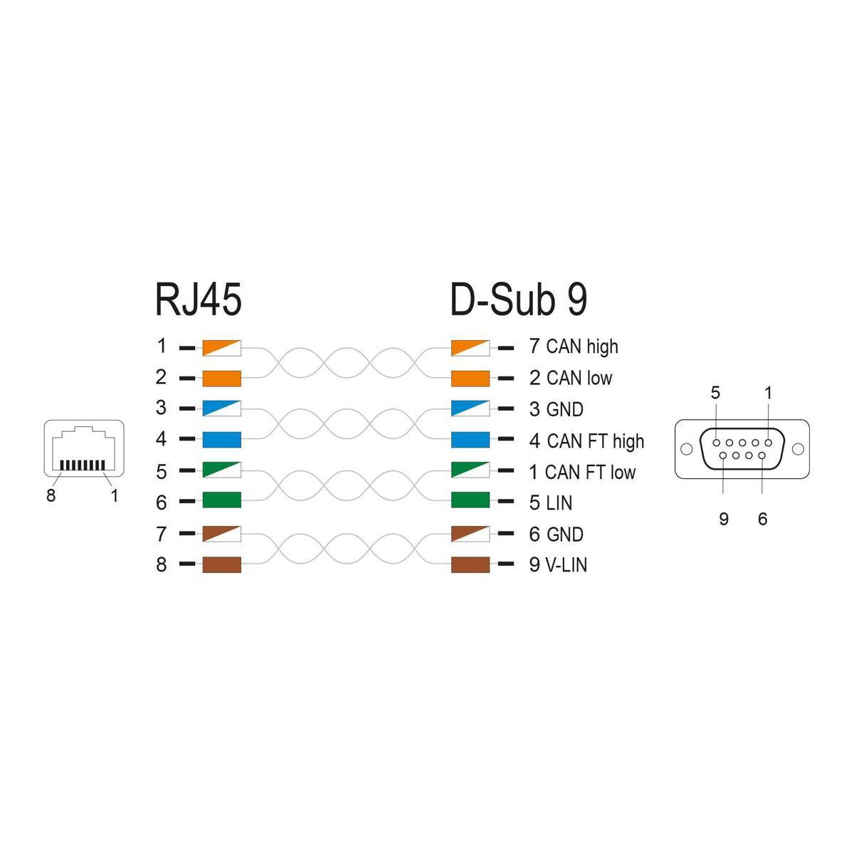Delock Serielles RS-232-Kabel - RJ-45 (M)-2