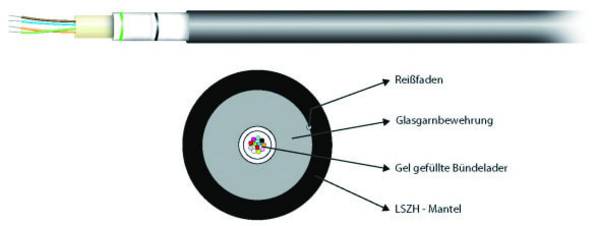EFB 54508.2L-CPR INFRALAN® U-DQ(ZN)BH 8G 50/125µ OM4 LSZH schwarz CPR Dca