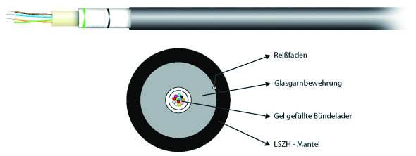 EFB 54508.2L-CPR INFRALAN® U-DQ(ZN)BH 8G 50/125µ OM4 LSZH schwarz CPR Dca-0