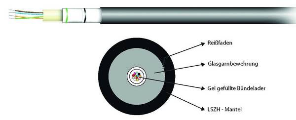 EFB ELEKTRONIK - U-DQ(ZN)BH 24G 62,5/125µ OM1 LSZH schwarz