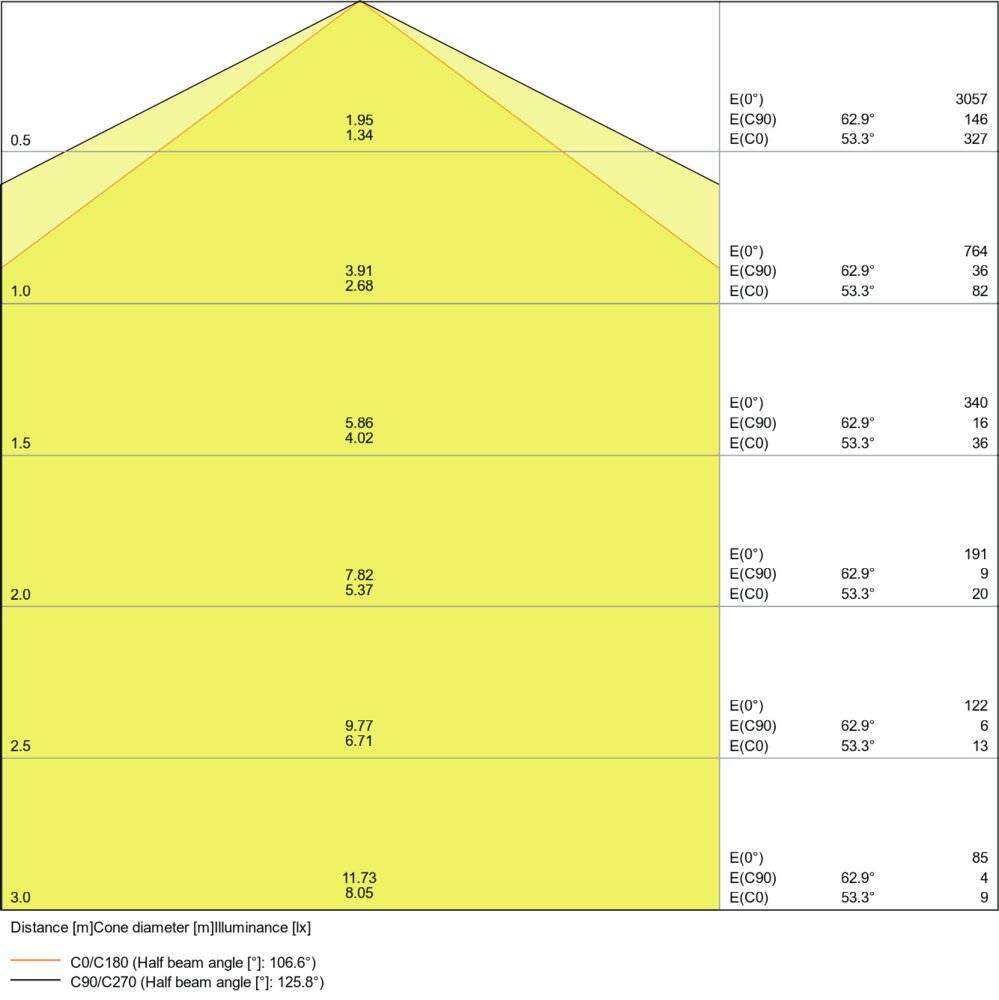Symbolbild für Ledvance LED-Feuchtraumleuchte 4000K DPVAL120020W4000IP65