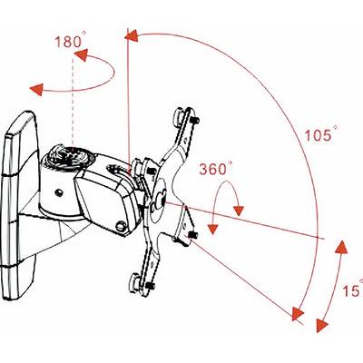 Skizze eines beweglichen Monitorarms. Zeigt Rotationswinkel: 360° um zentrale Achse, 180° seitwärts, 105° nach oben, 15° nach unten.