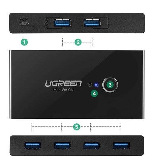 Ugreen Switchbox HUB Switch 4x USB 3.2 Gen 1 USB-Splitter zwei Computer schwarz US216 30768-5
