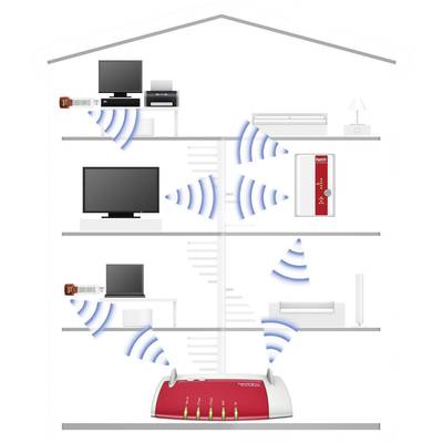 WLAN-Signalverteilung in einem Haus mit mehreren Etagen. Diagramm zeigt Router im Erdgeschoss, Signal durchdringt Wände und Böden bis zu oberen Stockwerken.