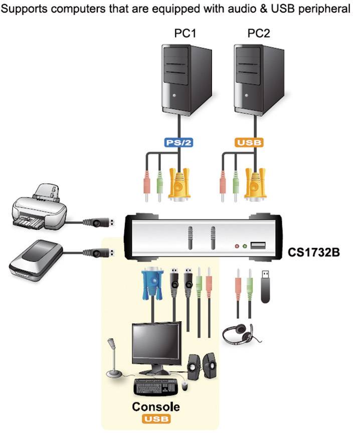 ATEN CS1732B-AT-G 2 Port KVM-Umschalter VGA USB 2048 x 1536 Pixel-2