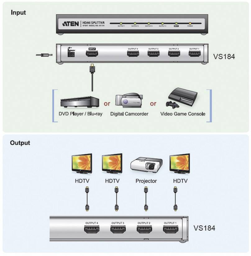 ATEN VS182A-AT-G 2 Port HDMI-Splitter 3840 x 2160 Pixel Schwarz-2