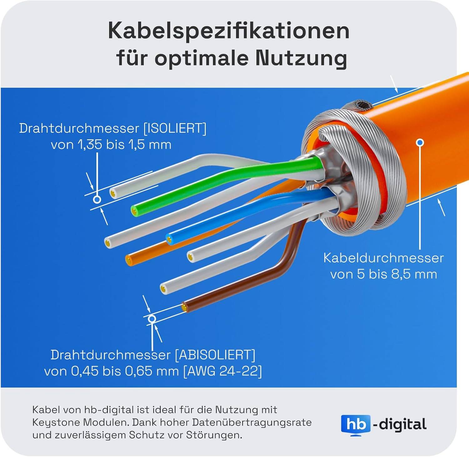 hb-digital Netzwerkdose Aufputz 4-Port CAT 7 Keystone Set-4