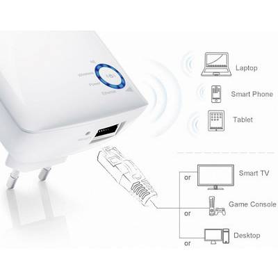 Ein WLAN-Repeater zeigt Verbindungsmöglichkeiten zu Laptop, Smartphone und Tablet über WLAN sowie zu Smart TV, Spielkonsole und Desktop per Kabel.