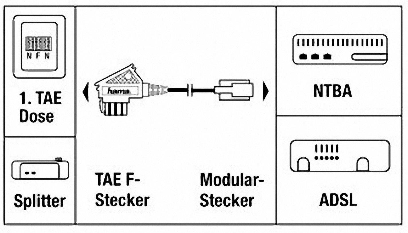 Hama DSL Anschlusskabel [1x TAE-F-Stecker - 1x RJ11-Stecker 6p2c] 0.50 ...