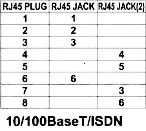EFB T-Adapter Cat.5e 10/100BaseT/ISDN Kabel Patchkabel RJ45-2