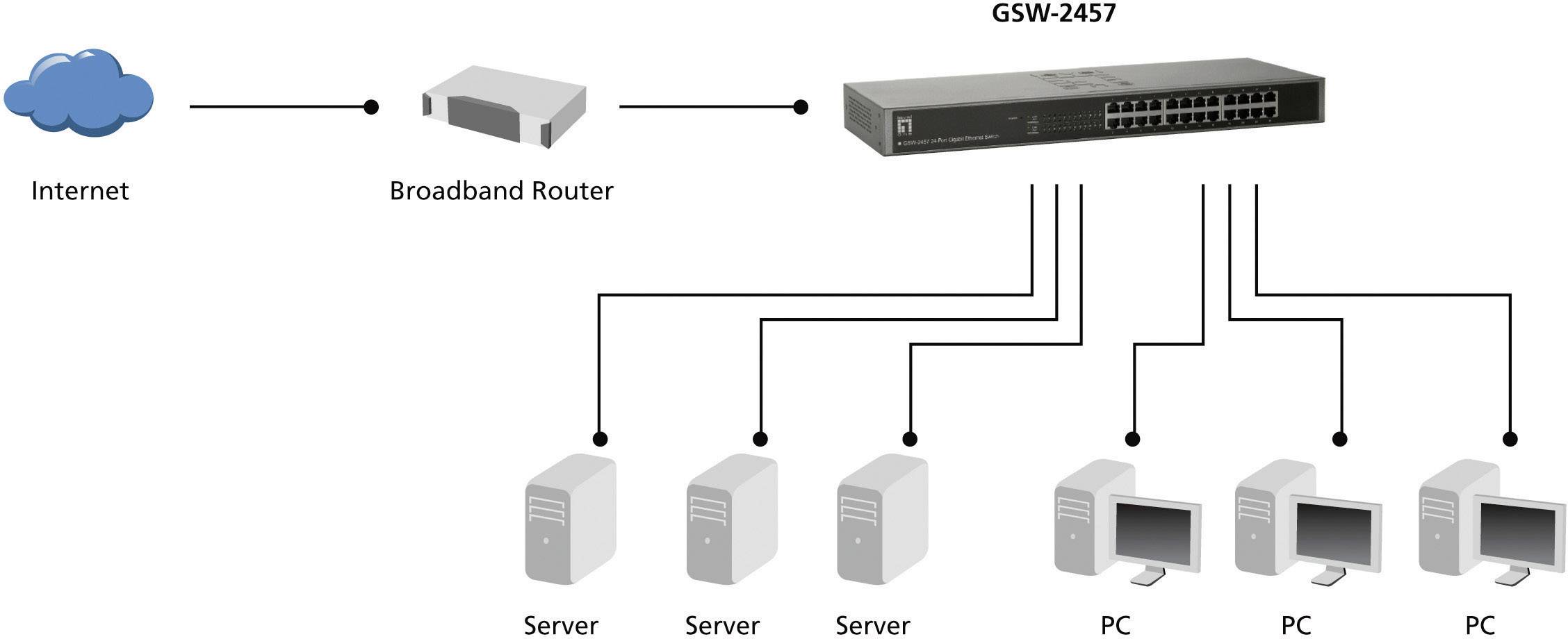 LevelOne GSW-2457 - Switch - 24 x 10/100/1000-3