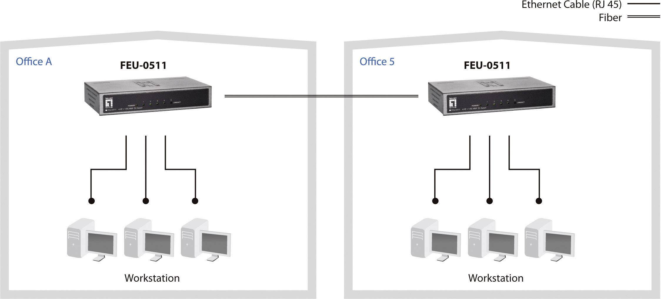 LevelOne FEU-0511 - Switch - unmanaged - 4 x 10/100 + 1 x 100Base-FX-2