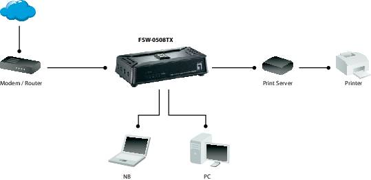 LevelOne FSW-0508TX - Switch - 5 x 10/100 - Desktop-3