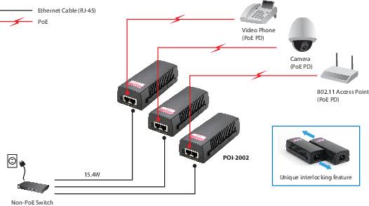 LevelOne POI-2002 PoE Injektor 100 MBit/s IEEE 802.3af (12.95 W)-6