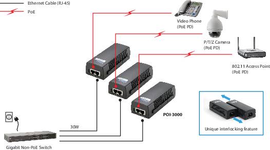 LevelOne POI-3000 - Power Injector - 30 Watt-2