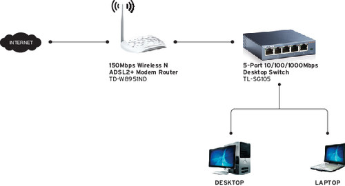 Unterschied zwischen Switch und Hub