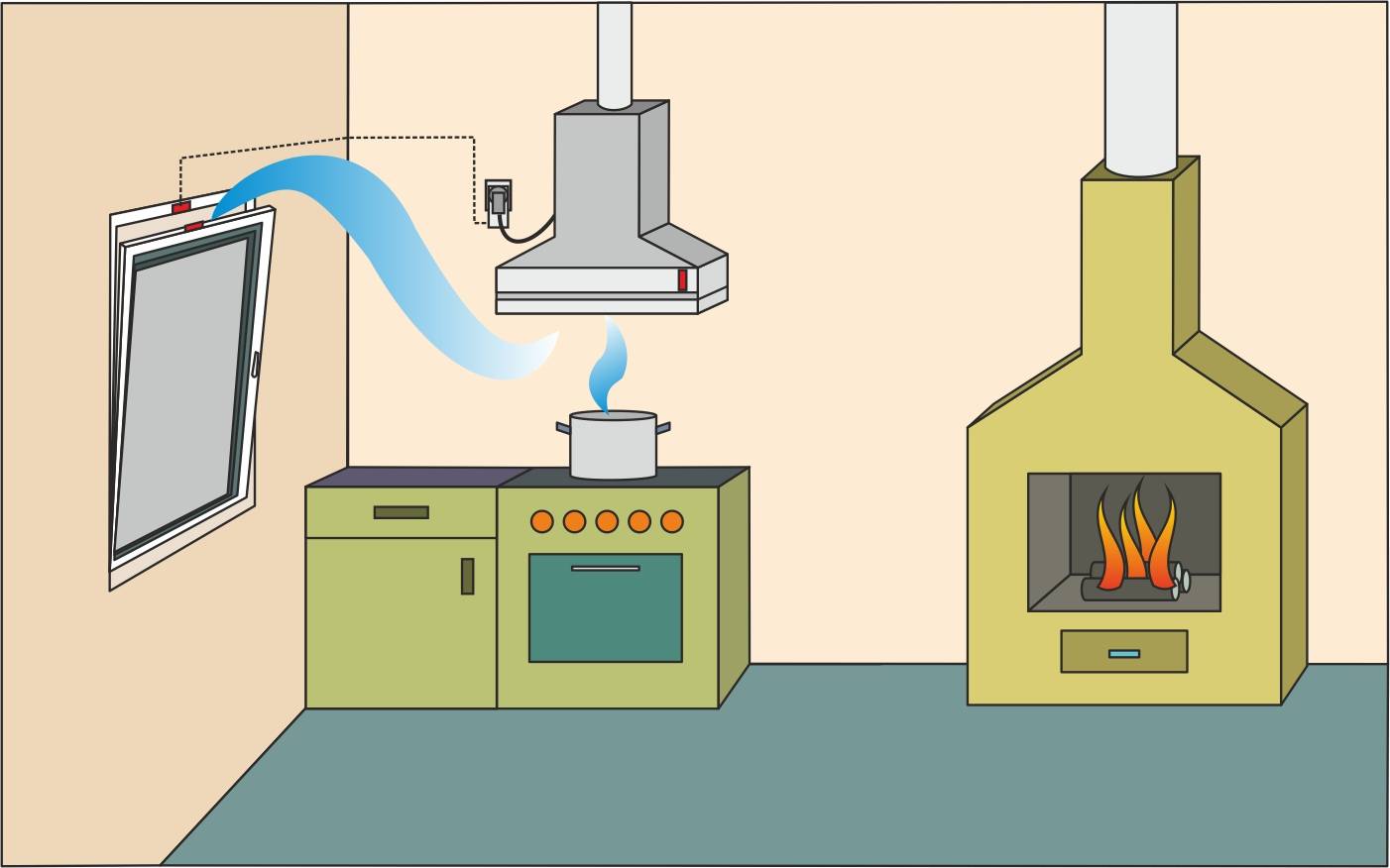 Funktionsprinzip einer Abluftsteuerung